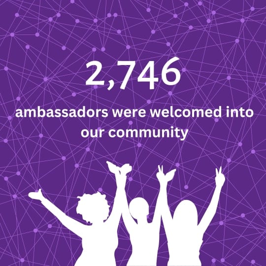 2746 girls joined the ambassador community
