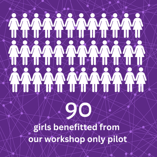 90 girls benefited from the online programme